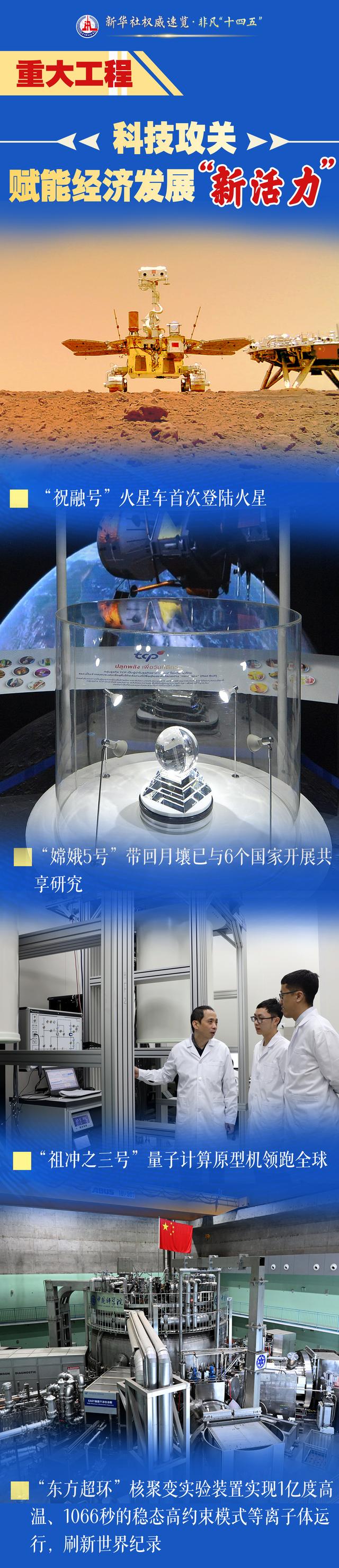 来源：新华社