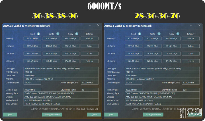 国产颗粒性内存怎么样？玖合星域6000 C36简测_新浪众测