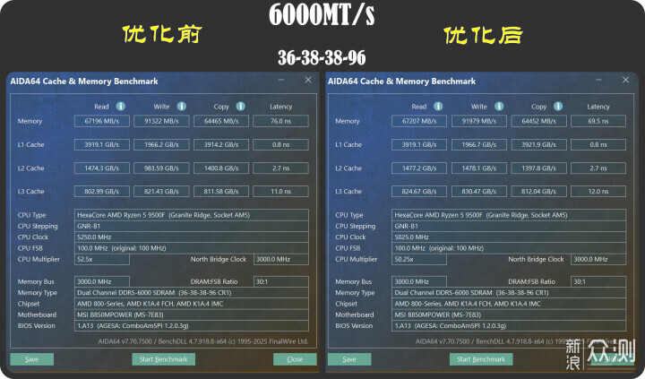 国产颗粒性内存怎么样？玖合星域6000 C36简测_新浪众测
