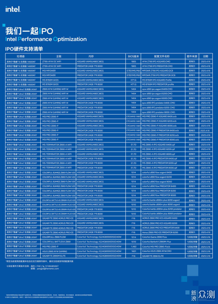 IPO后强到可怕？ I7 14700K R7 9700X游戏对比_新浪众测