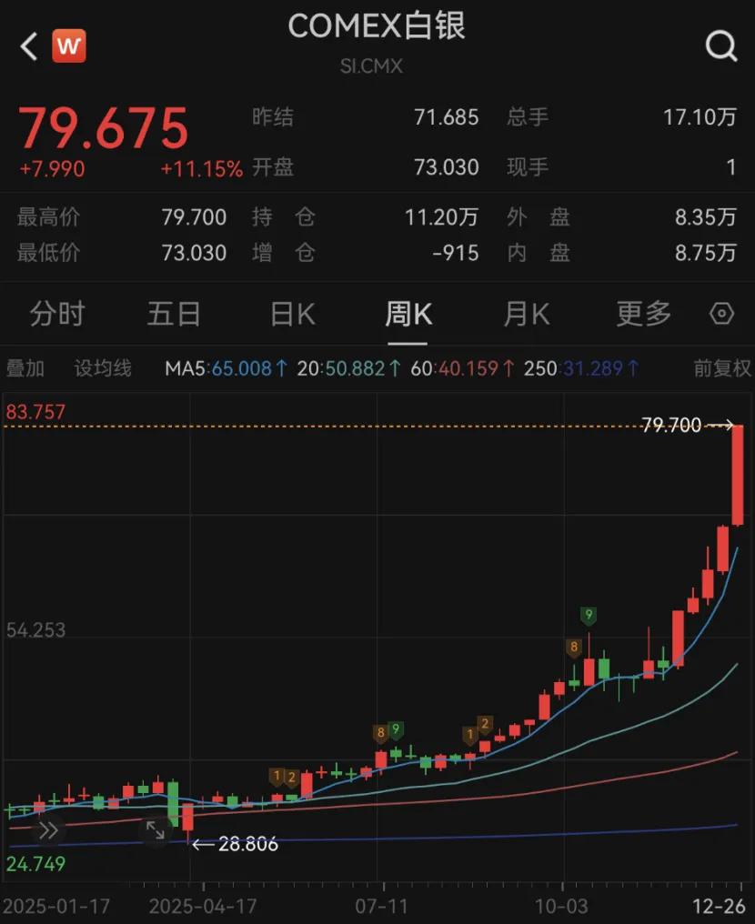 价格狂飙！一盎司比一桶原油还贵，马斯克：这可不好！ - 6G技术网【官网】www.6gjs.com
