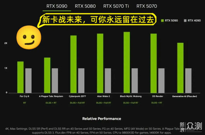 显卡进化论：RTX50？人类永远在等下一代_新浪众测