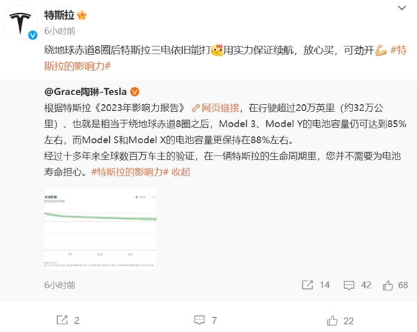 ****批进口特斯拉Model 3电池现状：跑了13.3万公里 如今满电表显394km