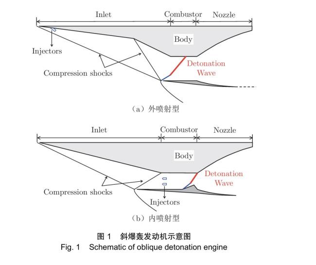 重新定义航空航天?中国突破16马赫斜爆震发动机?