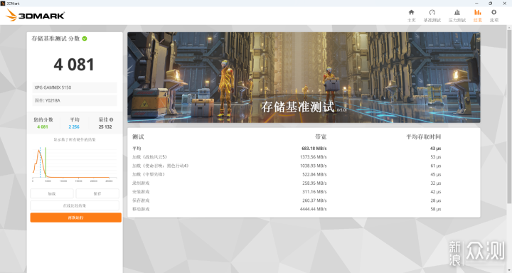 四颗粒大于两颗粒？XPG翼龙S150 PCIE5.0固态_新浪众测